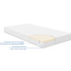 Στρώμα Κούνιας 70x140x12cm Memory Comfort Cool Gel Kikka boo Helicopter Blue Pink 41107030101 - Image 3